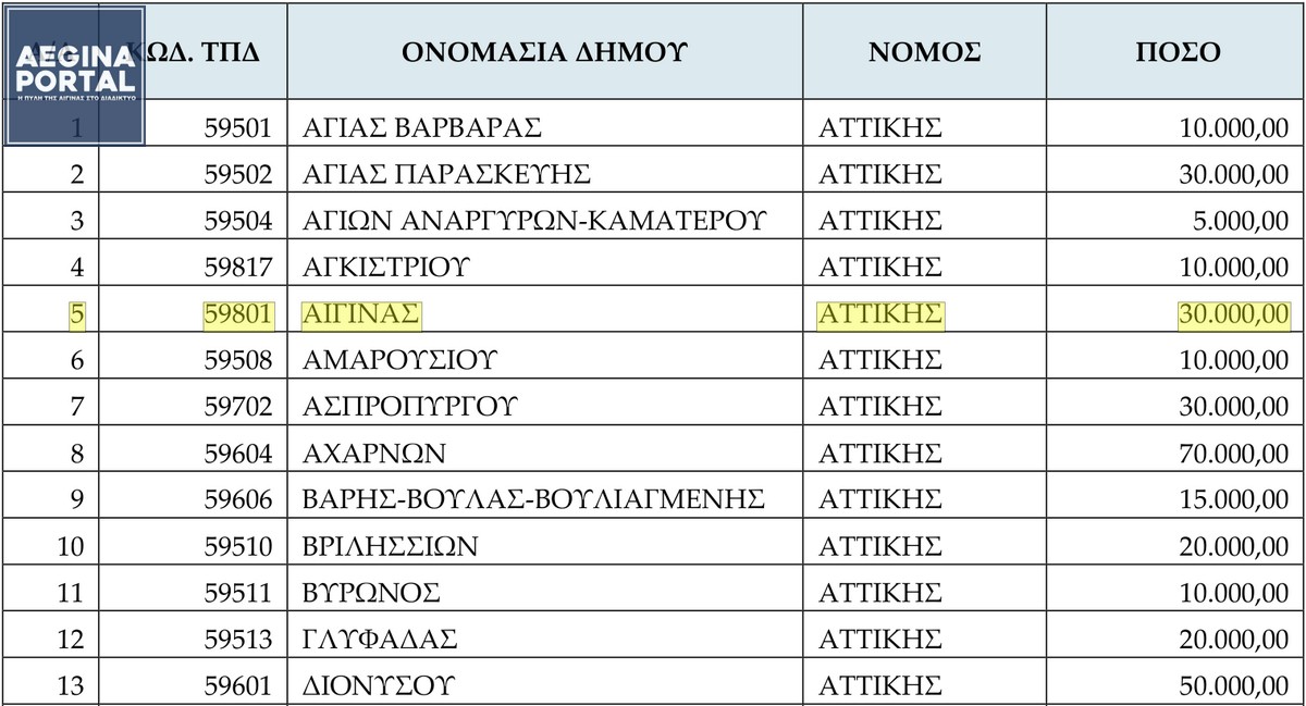 katanomi-pyroprostasias.jpg